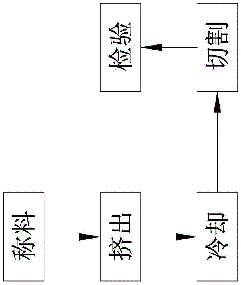 一种柔性复合管的成型工艺及其装置的制作方法