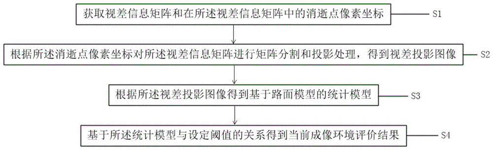 基于路面信息的成像环境评价方法、装置、系统和存储介质与流程