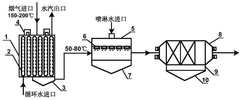 一种用于转炉烟气超净火管低温湿法电除尘装置的制作