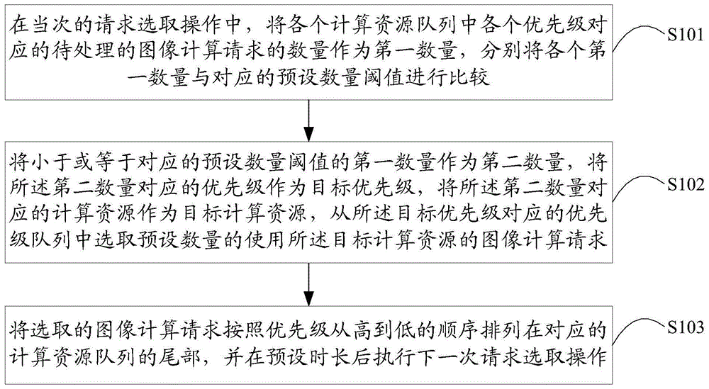 一种图像计算请求处理方法、装置及终端设备与流程