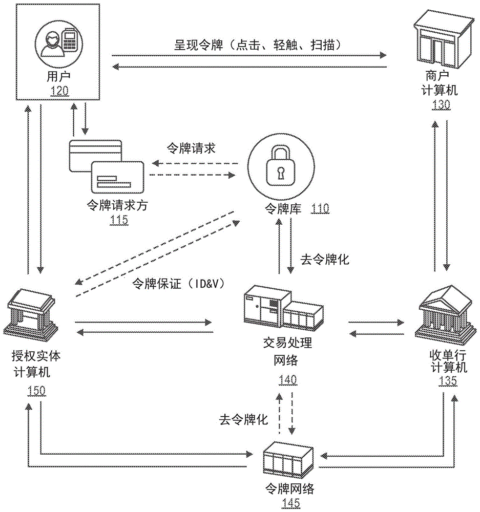 用于令牌域控制的系统和方法与流程