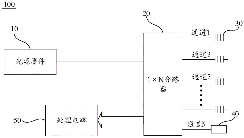 一种光纤光栅分析装置的制作方法