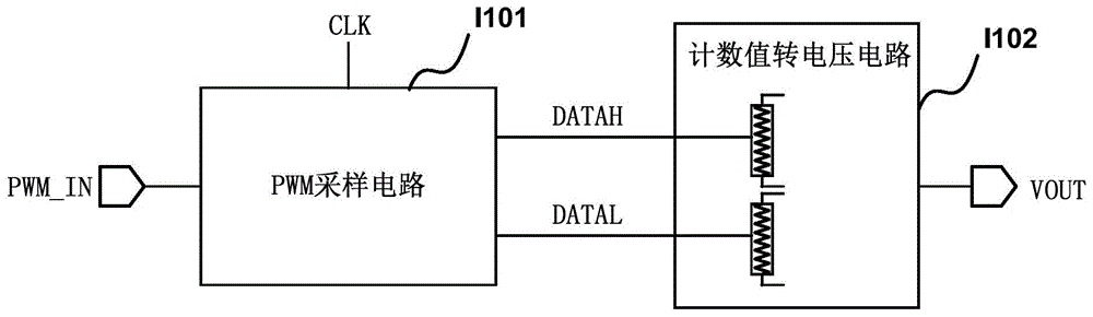 一种用于PWM信号转电压的电路的制作方法