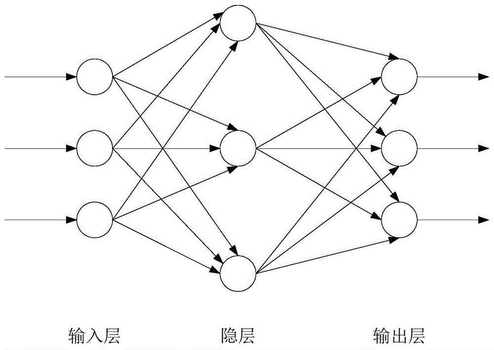 一种基于BP神经网络的警情预演系统及预演方法与流程