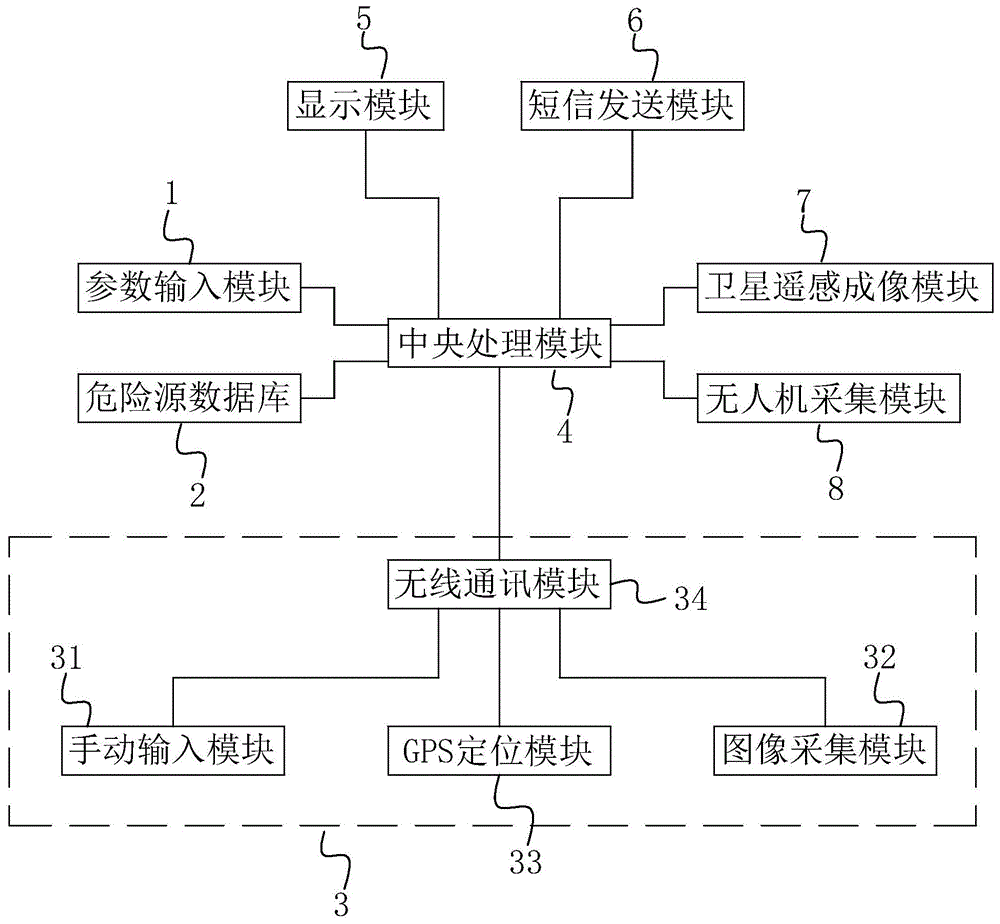 一种全过程智能工程监理信息管控系统的制作方法