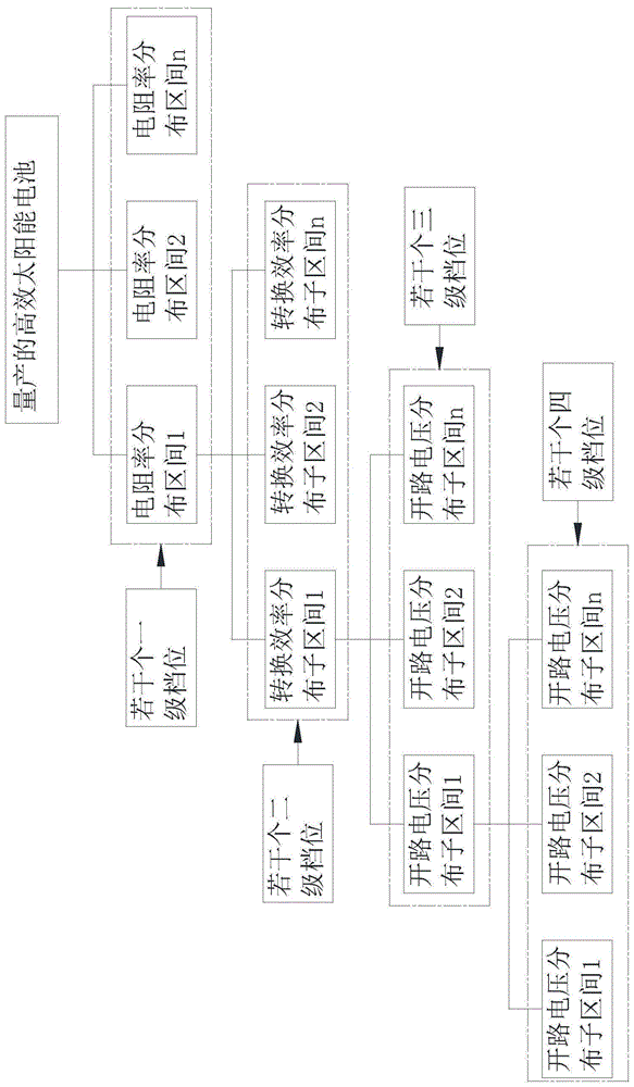 降低高效太阳能电池组件明暗片的分选方法与流程