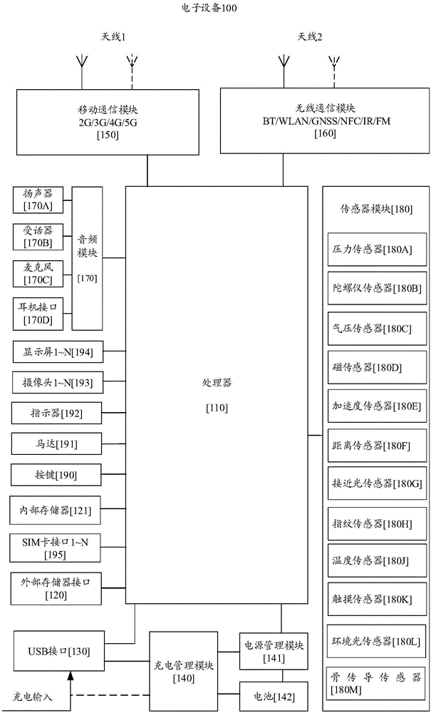 一种处理视频文件的方法及电子设备与流程