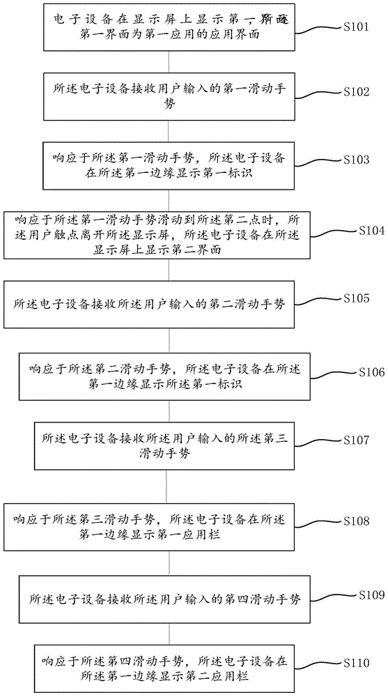 一种应用栏显示方法及电子设备与流程