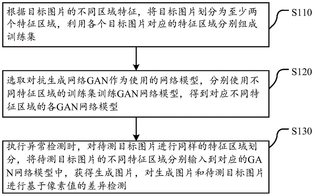 一种基于计算机视觉的异常检测方法及装置与流程