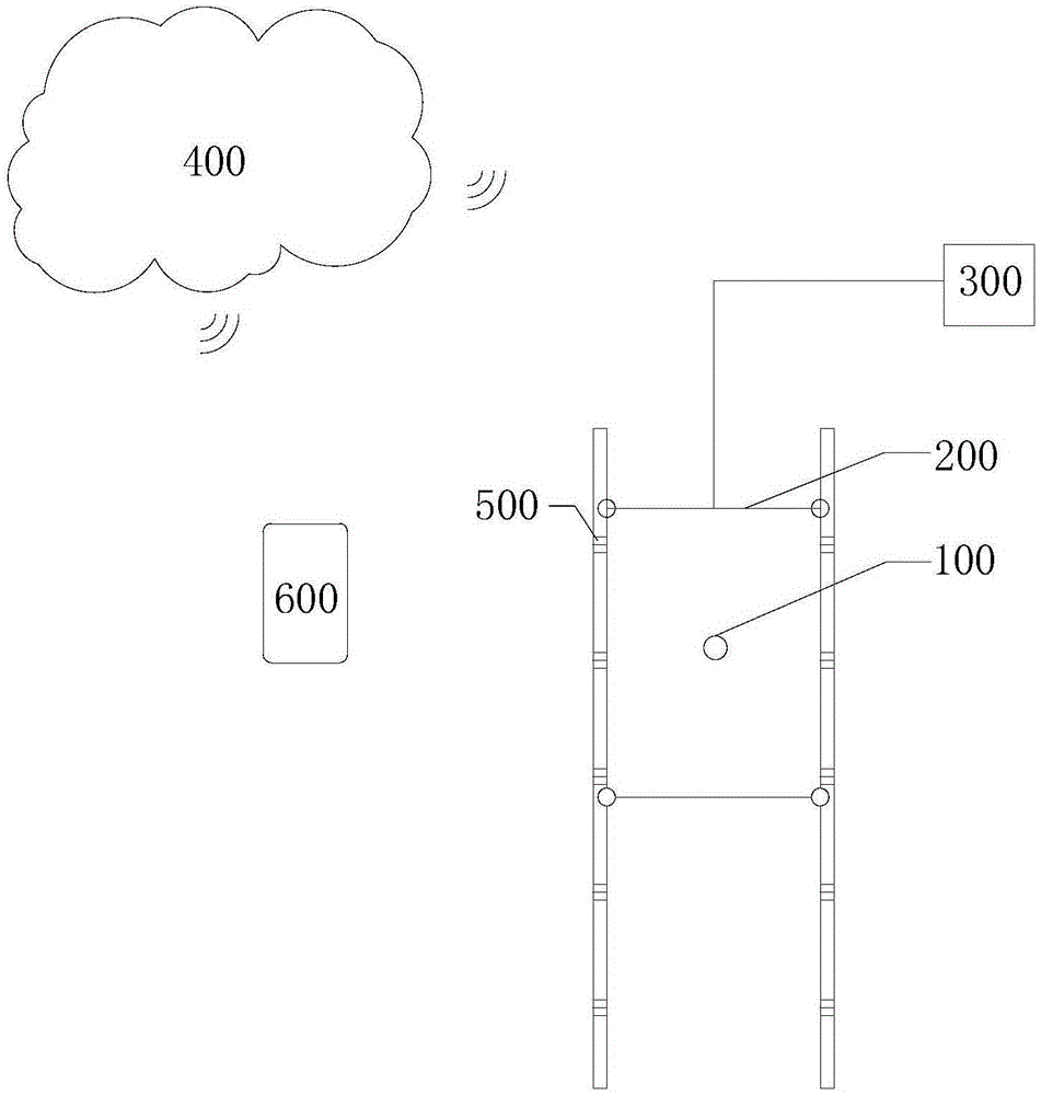 电梯导轨的调节设备及电梯导轨的调节方法与流程