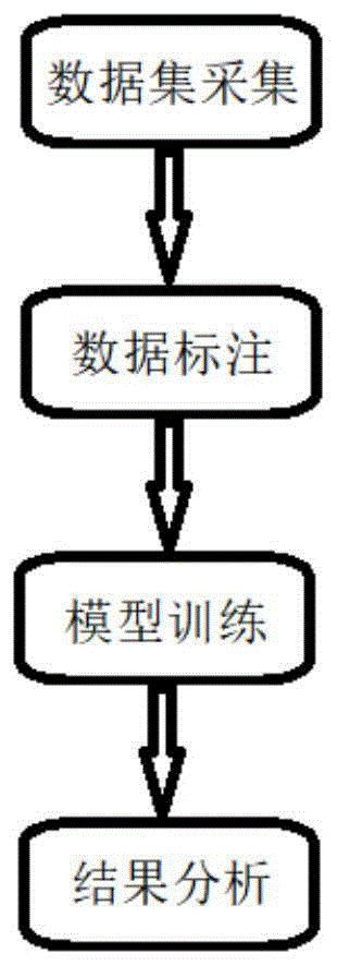 基于人工智能烟火识别算法的制作方法