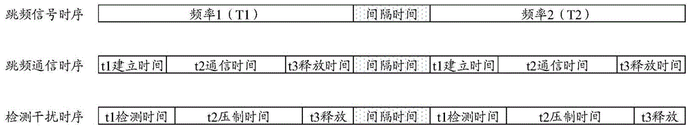 实时跳频通信干扰压制电路结构的制作方法