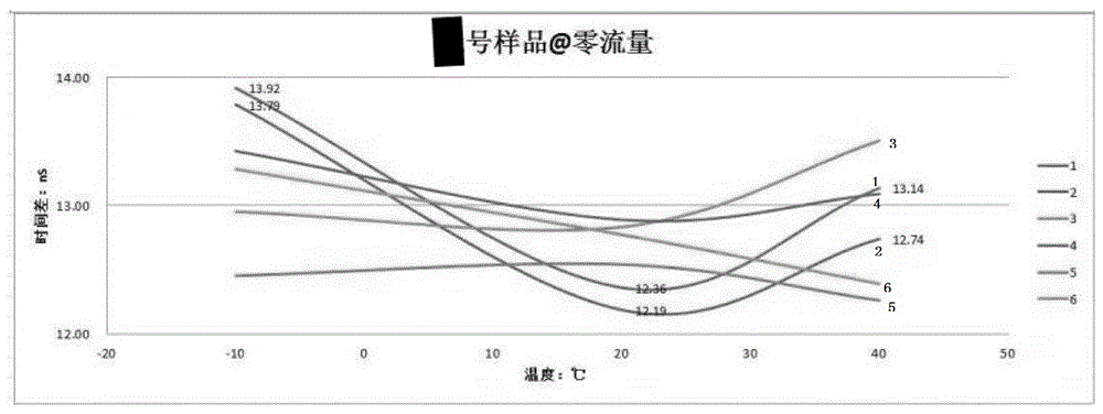 一种超声波传感器的制作方法