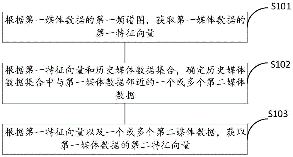 媒体数据处理方法、装置及存储介质与流程