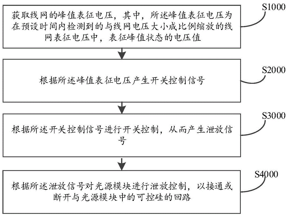 自适应泄放控制方法及电路与流程