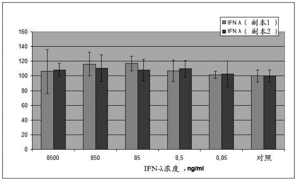 口服生物利用度高的聚乙二醇化干扰素λ及其制备方法与流程