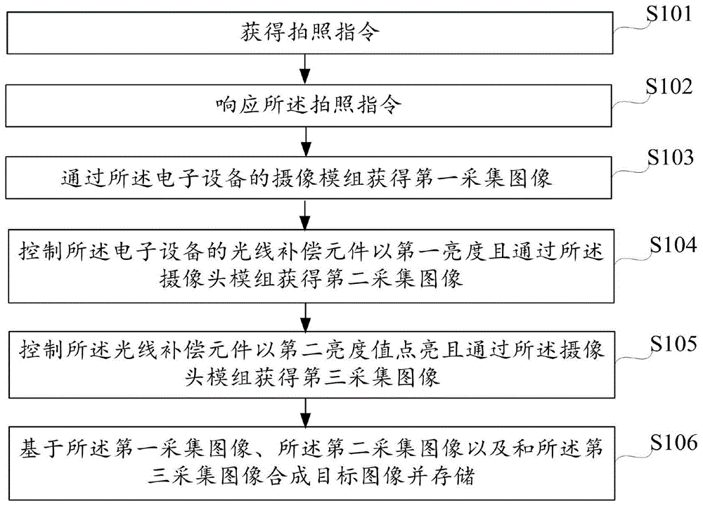 图像拍摄方法及装置、设备、存储介质与流程