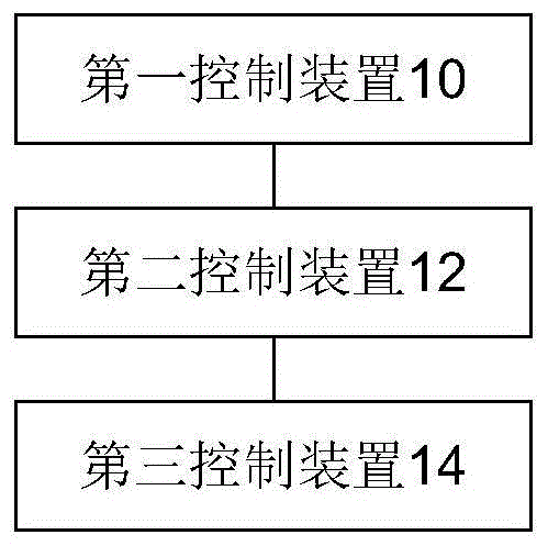 灭火装置控制设备和灭火系统的制作方法