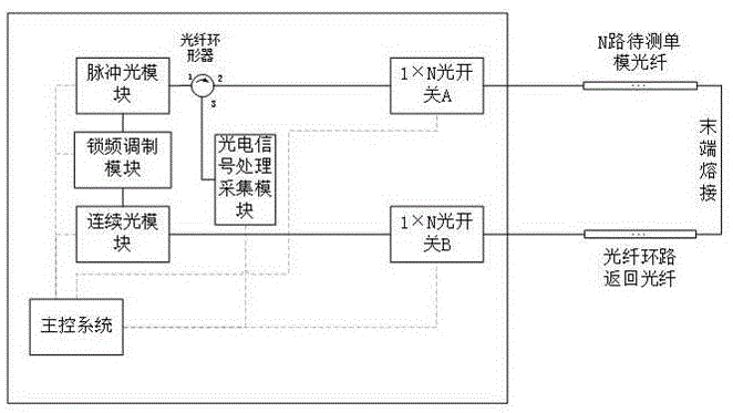 一种长距离高分辨率布里渊光学时域分析仪的制作方法