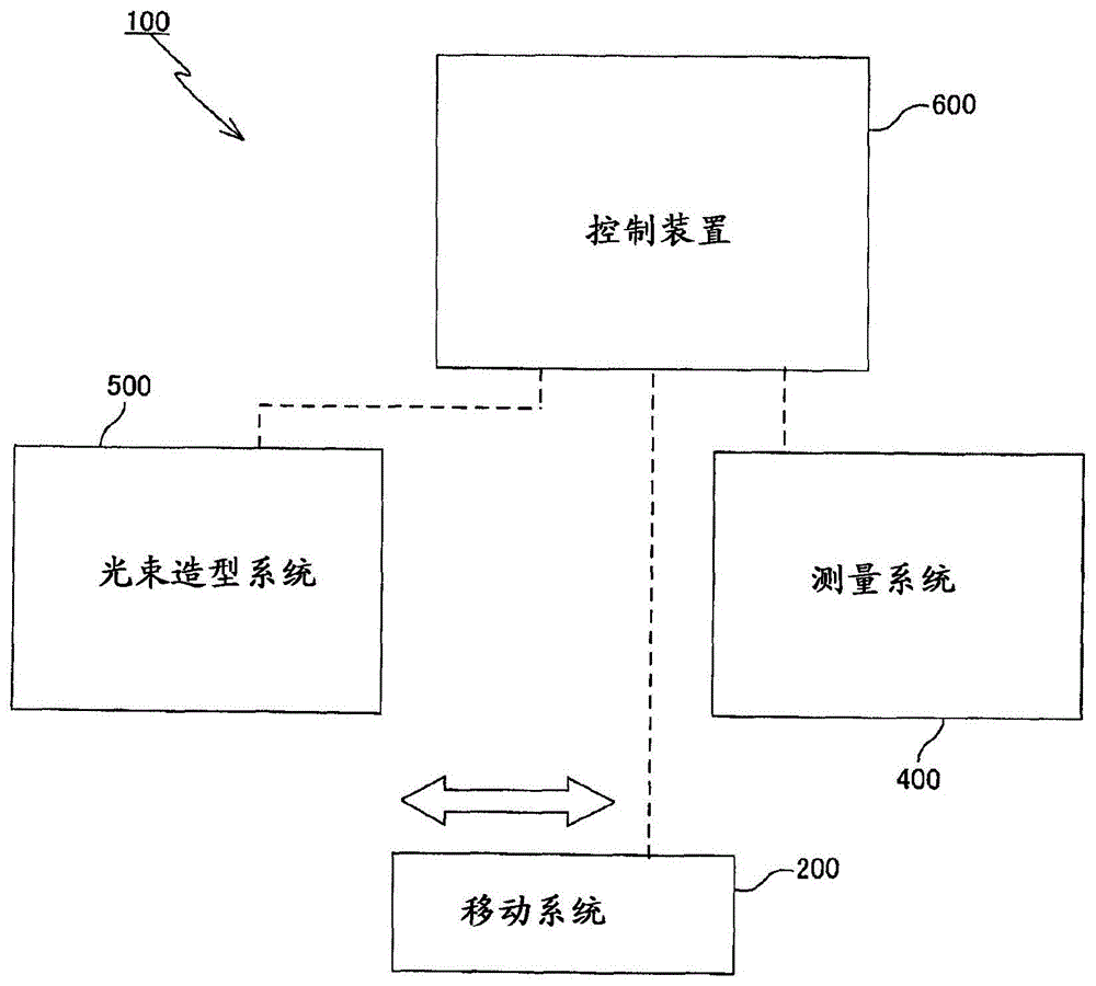 造形装置及造形方法与流程