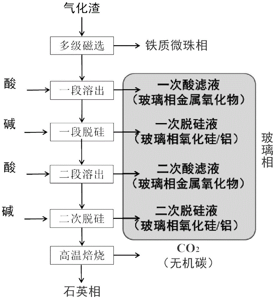 一种气化渣矿相的定量分析方法与流程