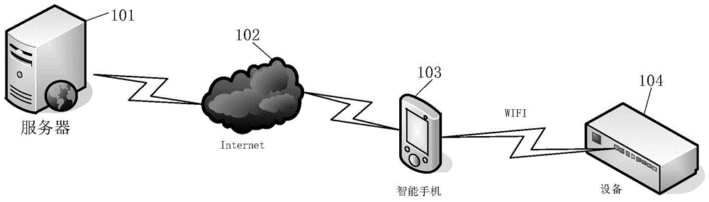 多业务数字分布式接入系统MDAS开通方法及装置与流程