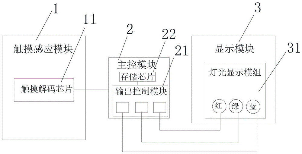 一种触摸型灯光变色控制系统的制作方法