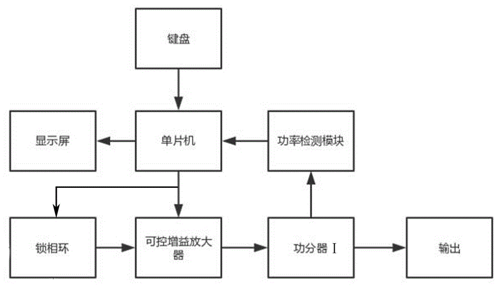 一种宽频信号发生装置的制作方法