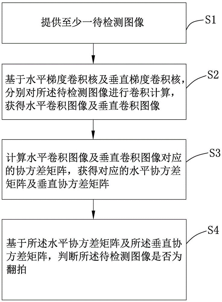 一种翻拍图像的判别方法、系统及电子设备与流程