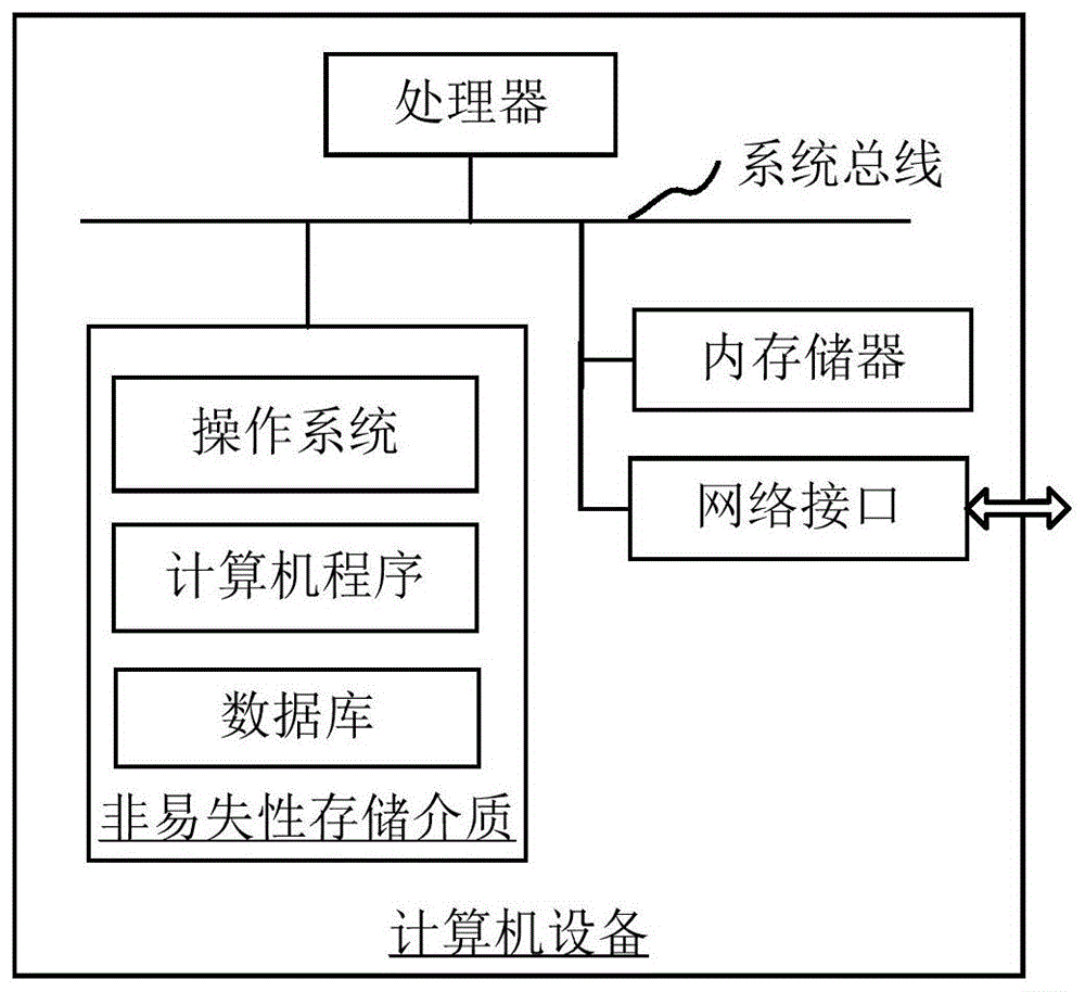 航空事故分析方法、装置、计算机设备和存储介质与流程