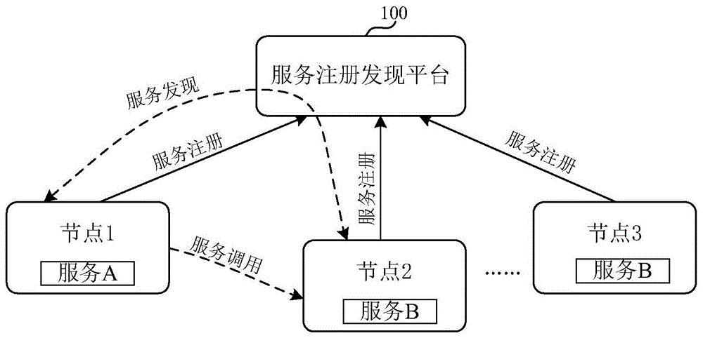 可信计算集群的集群密钥获取方法及装置与流程