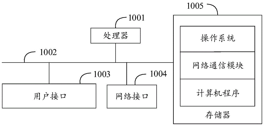 驾驶状态检测方法、装置、设备及计算机可读存储介质与流程