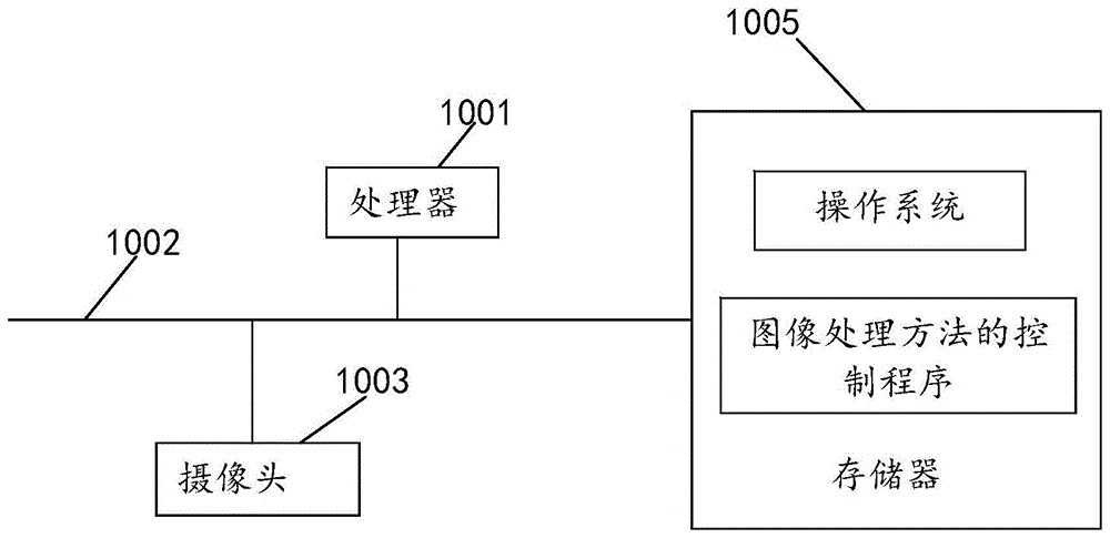 图像处理方法、终端设备及计算机可读存储介质与流程