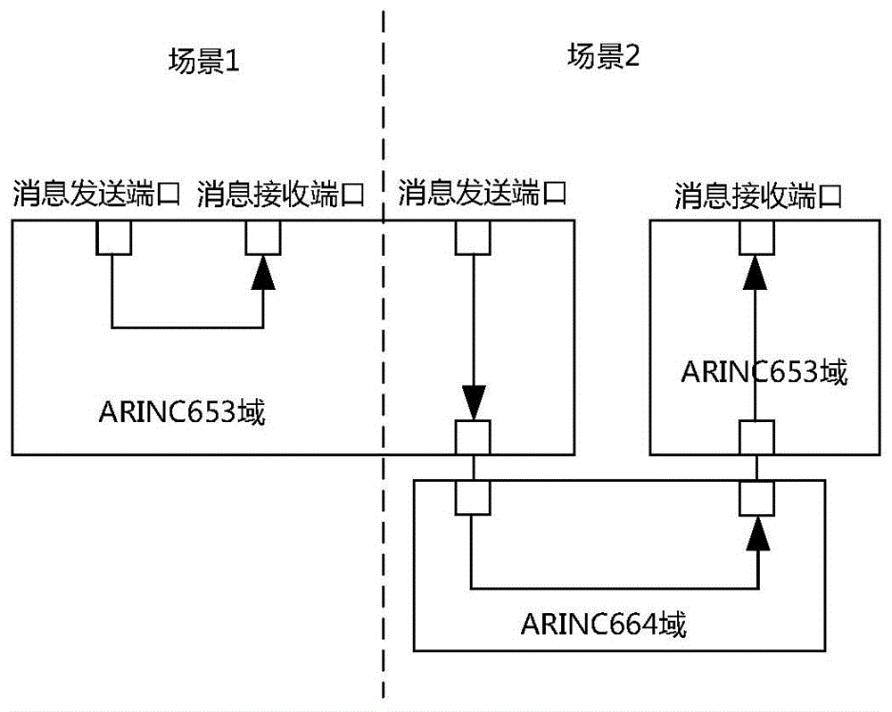 综合模块化航电系统的驻留应用消息延迟和抖动分析方法与流程