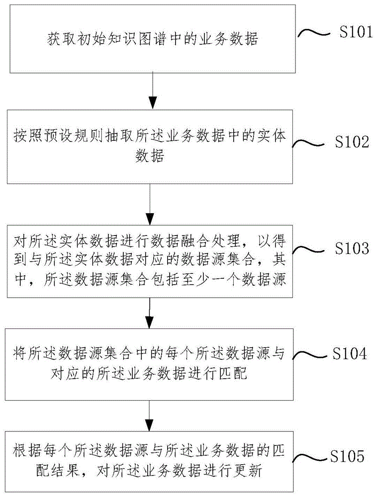 更新知识图谱的方法、装置、设备及存储介质与流程