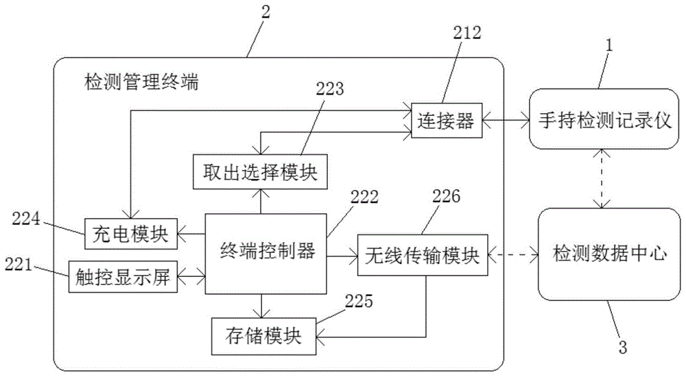 一种工程检测系统的制作方法