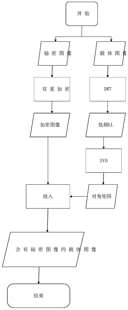 一种双重加密二值图像的信息隐藏方法与流程