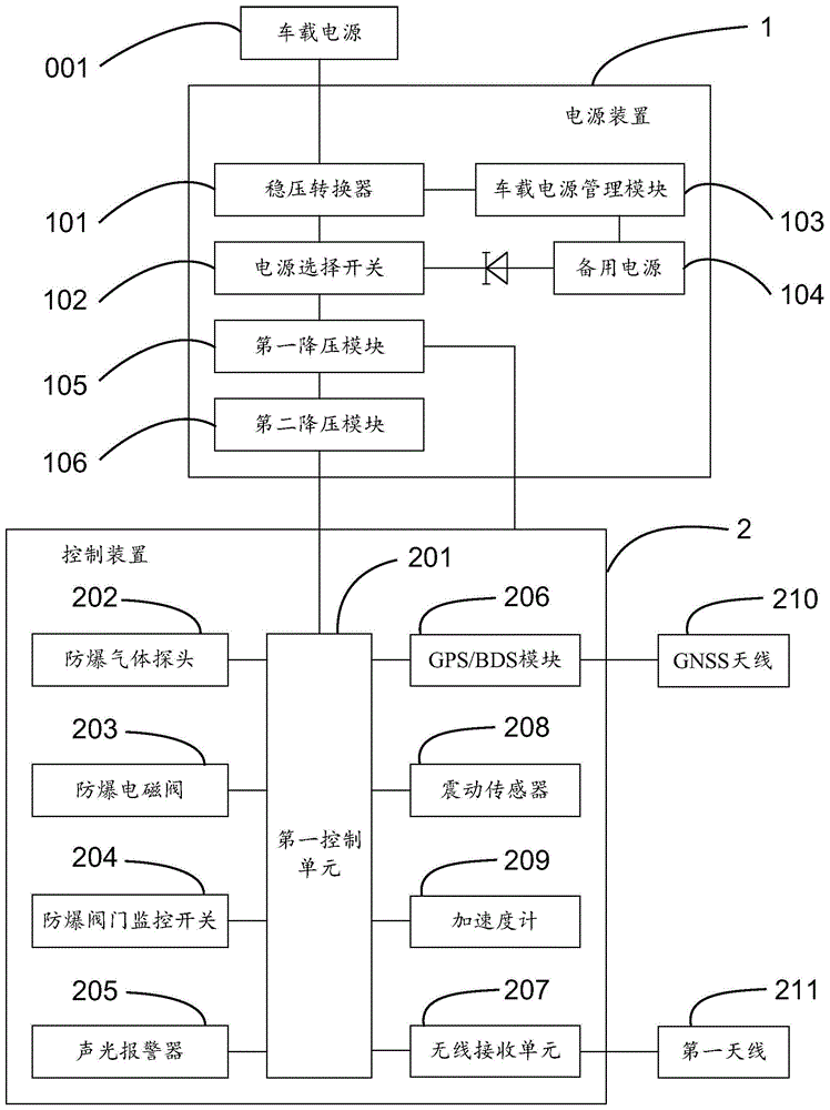 一种运载车辆的阀位监控系统的制作方法