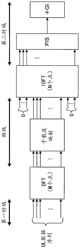 用户终端以及无线通信方法与流程