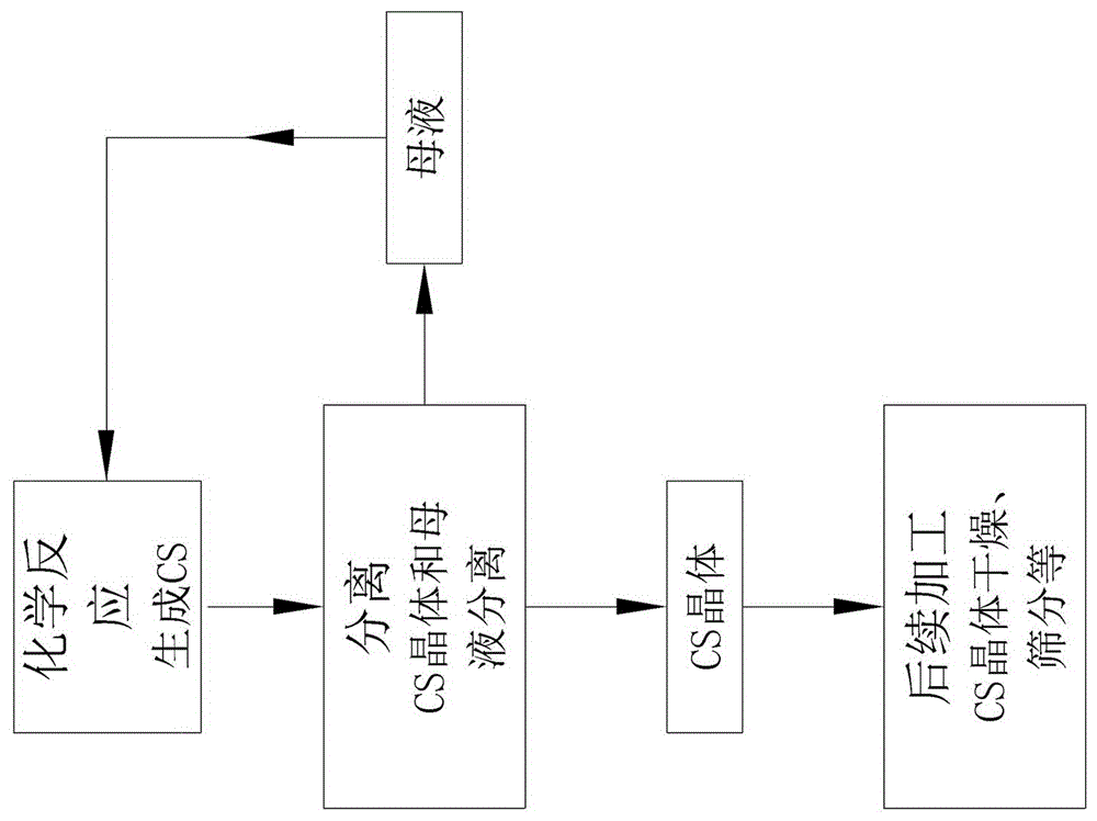 小批量CS细粉加工负压式离心机的制作方法