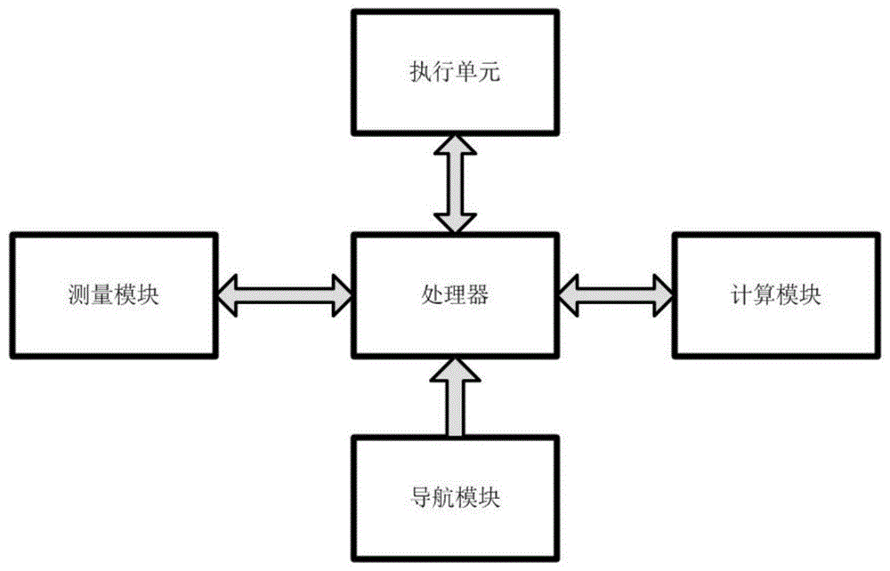 一种可在水泥回转窑变径弧面行走小车的控制系统的制作方法