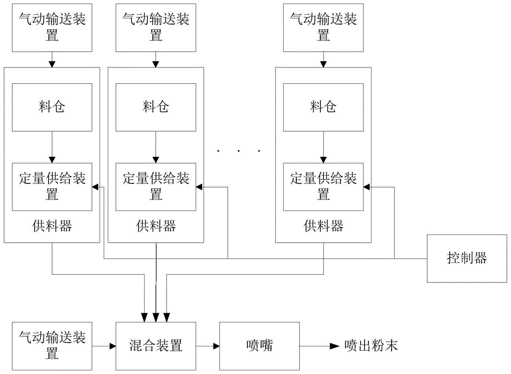 一种多材料固态增材制造系统和方法与流程