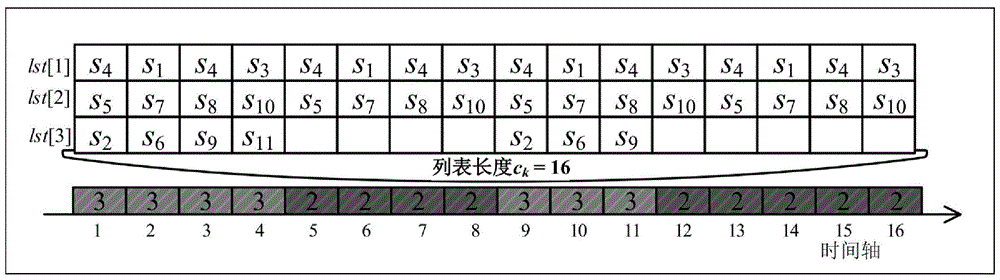 一种应用于高密度WLAN的高效节能调度方法与流程