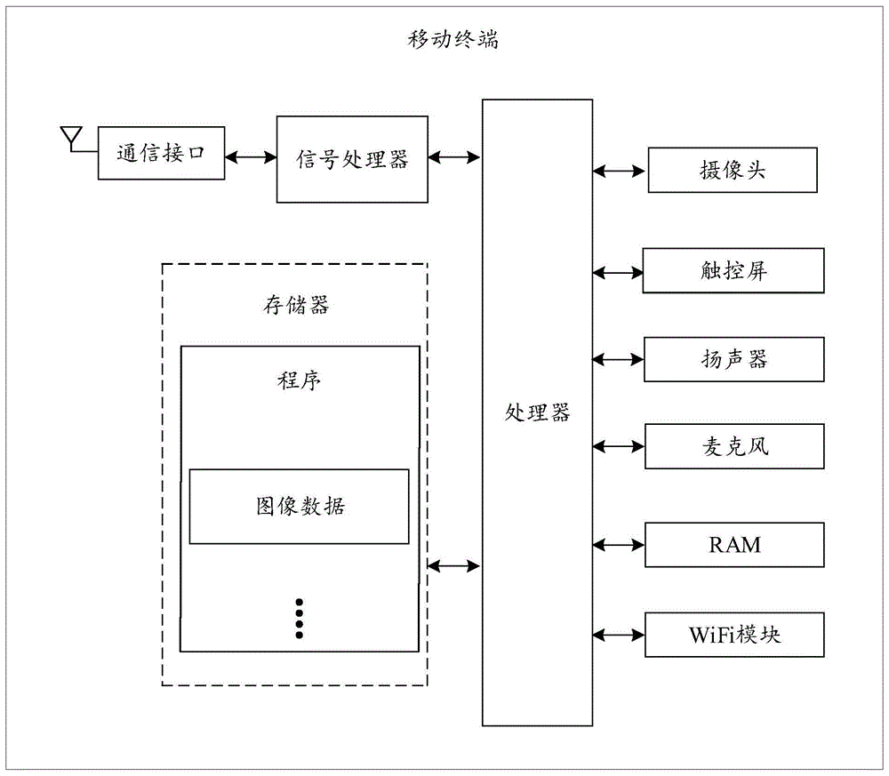 图像处理方法及相关装置与流程