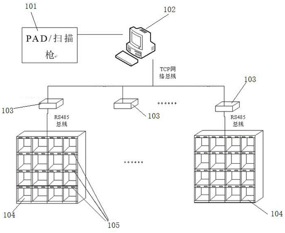 报刊分发智能管理系统的制作方法