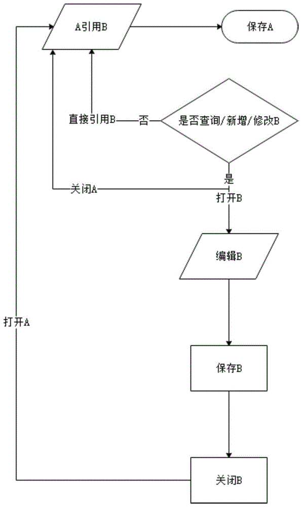 一种组态软件多标签页管理方法、装置和存储介质与流程