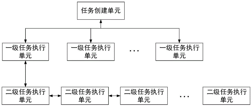 一种具有开放式流水线架构的应用创建系统的制作方法