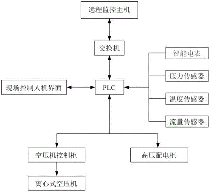 一种空压机余热回收在线监测系统的制作方法