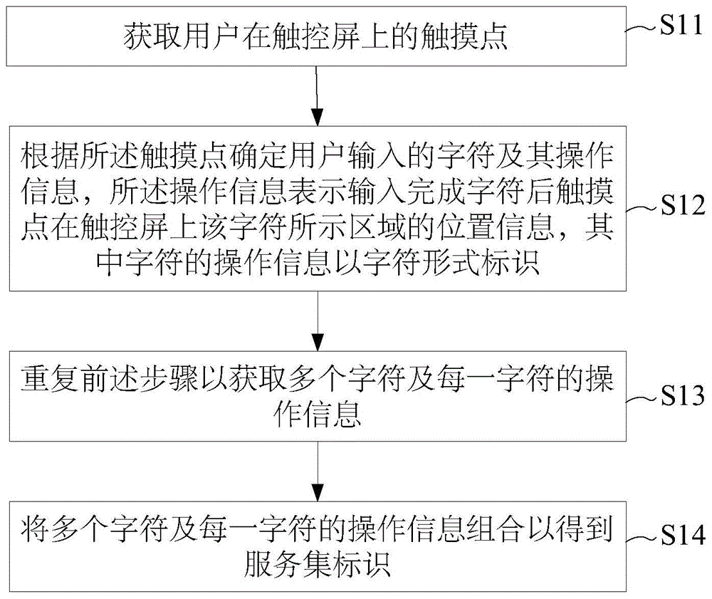 SSID的输入方法和装置、验证方法及可读存储介质与流程