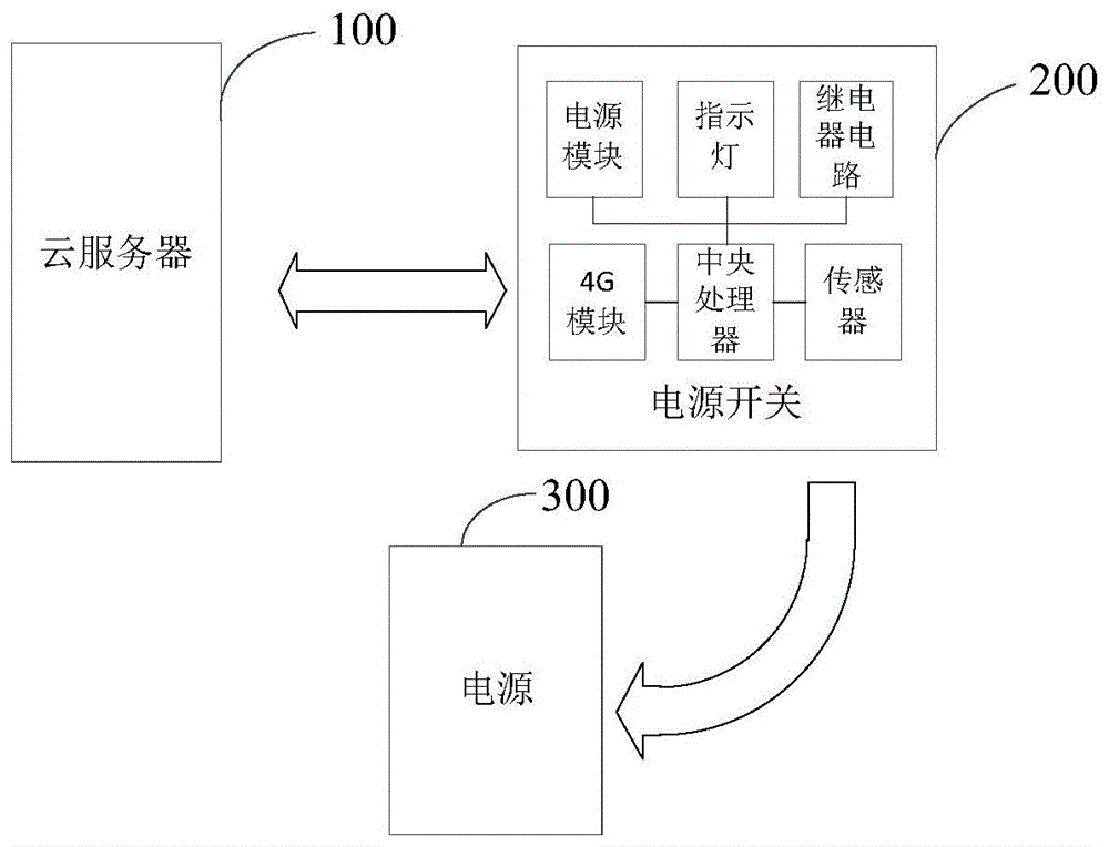 电源的开关控制方法、装置及终端设备与流程